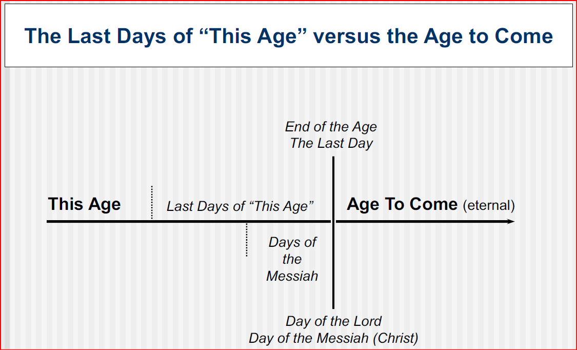 This Age vs Age To Come